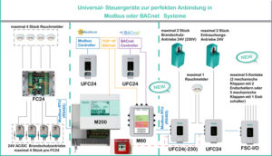 anzeige-internet