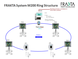 FRAKTA 4