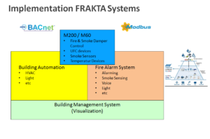 FRAKTA 5